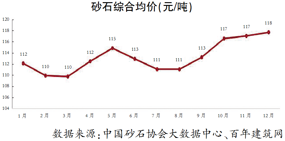 砂石價格 砂石價格