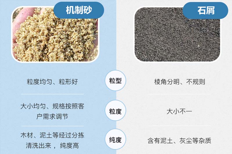 石屑與機制砂的區別 石屑與機制砂的區別