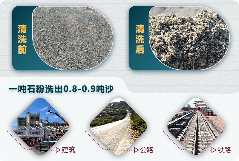 石粉洗砂用途廣 石粉洗砂用途廣