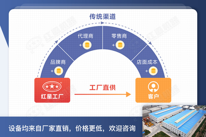 既能打沙子又能打石子機(jī)器價(jià)格直銷(xiāo) 既能打沙子又能打石子機(jī)器價(jià)格直銷(xiāo)