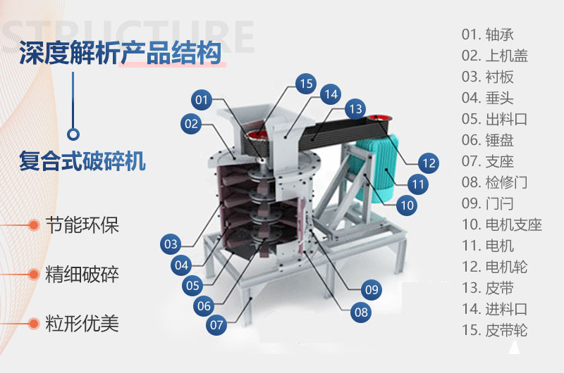 立式破碎機內部結構 立式破碎機內部結構