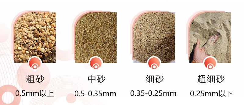 水洗砂成品規格 水洗砂成品規格