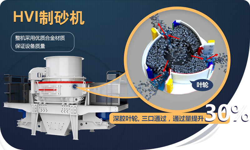HVI制砂機-石頭加工成沙子設備 HVI制砂機-石頭加工成沙子設備