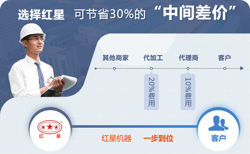 花崗巖尾礦加工設備價格選紅星廠家 花崗巖尾礦加工設備價格選紅星廠家