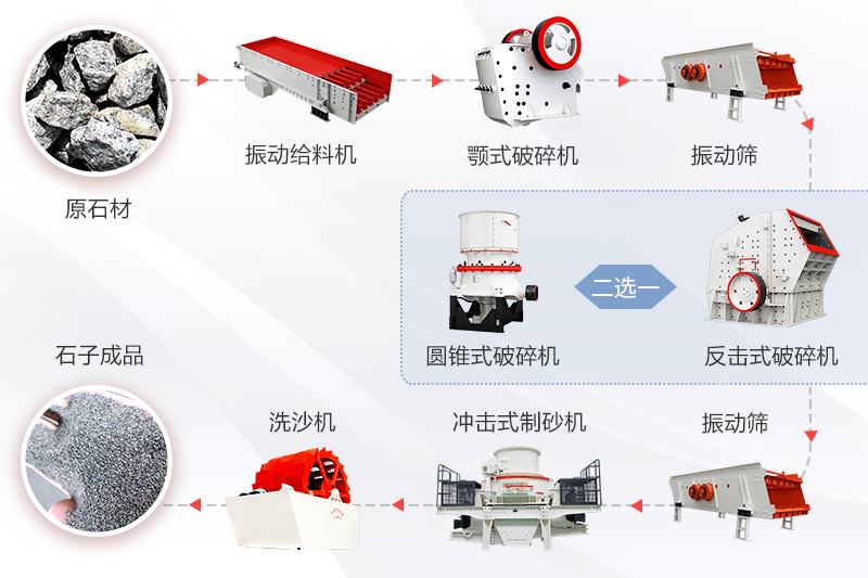 時產200噸洗砂生產線流程 時產200噸洗砂生產線流程